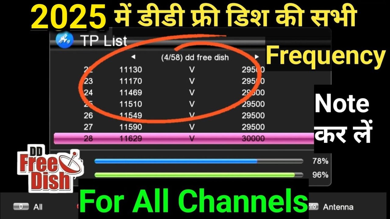2025 Me All Channels Dekhne ke liye DD Free Dish All Frequency List