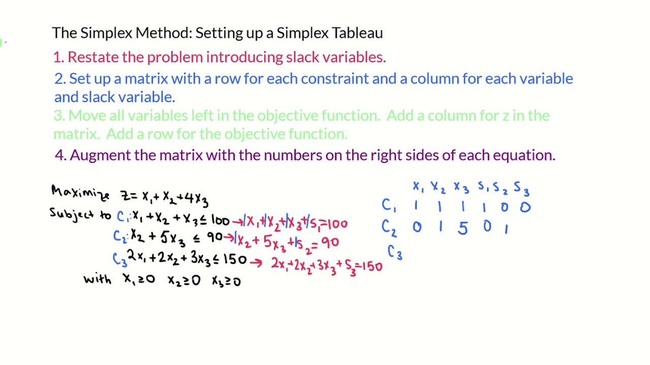 Setting up a Simplex Tableau