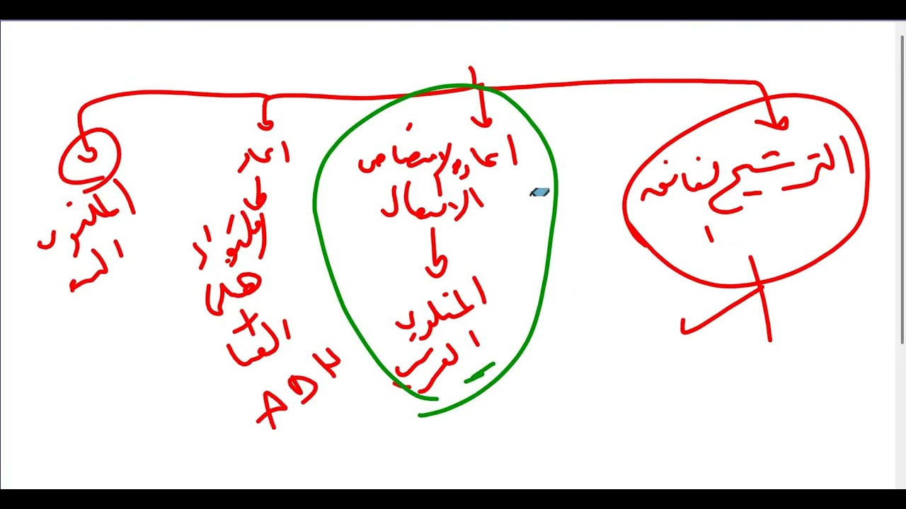 مراجعة الوحدة الرابعة والخامسة نهائي