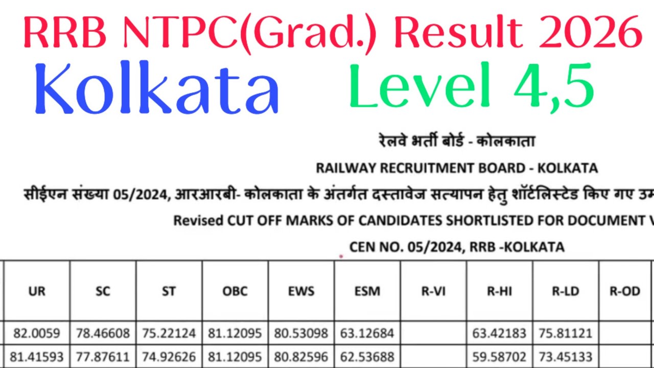 🚨RRB NTPC Kolkata Cut Off 2026 | Grad. Level CEN 05/2024 | Level 4 & 5 Official Cut Off | #ntpc 