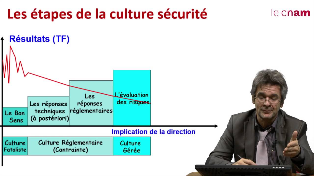 SST : Développer une Culture dans l'entreprise
