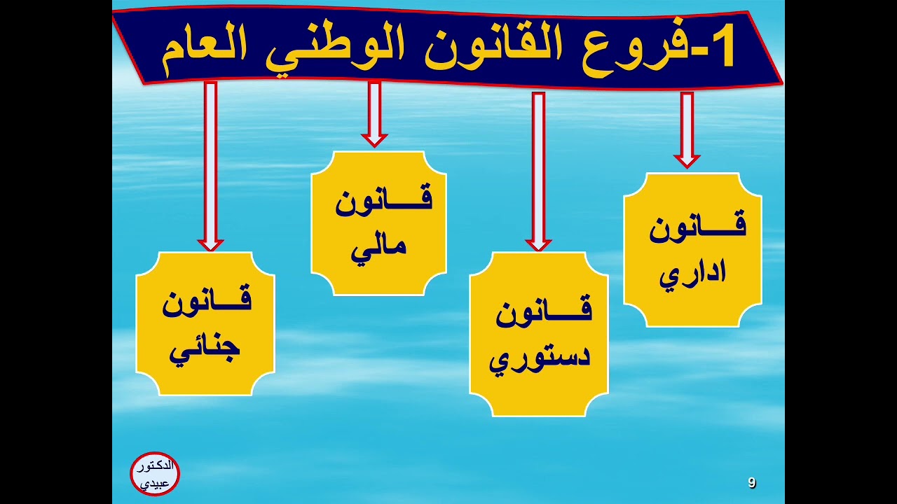 الدرس  الثاني أقسام القانون  وفروعه