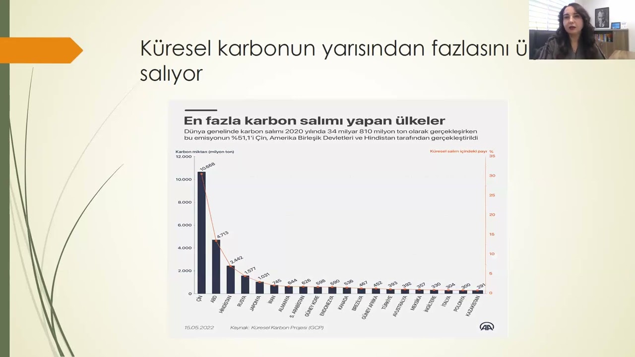 Çevresel Farkındalık ve Sürdürülebilirlik