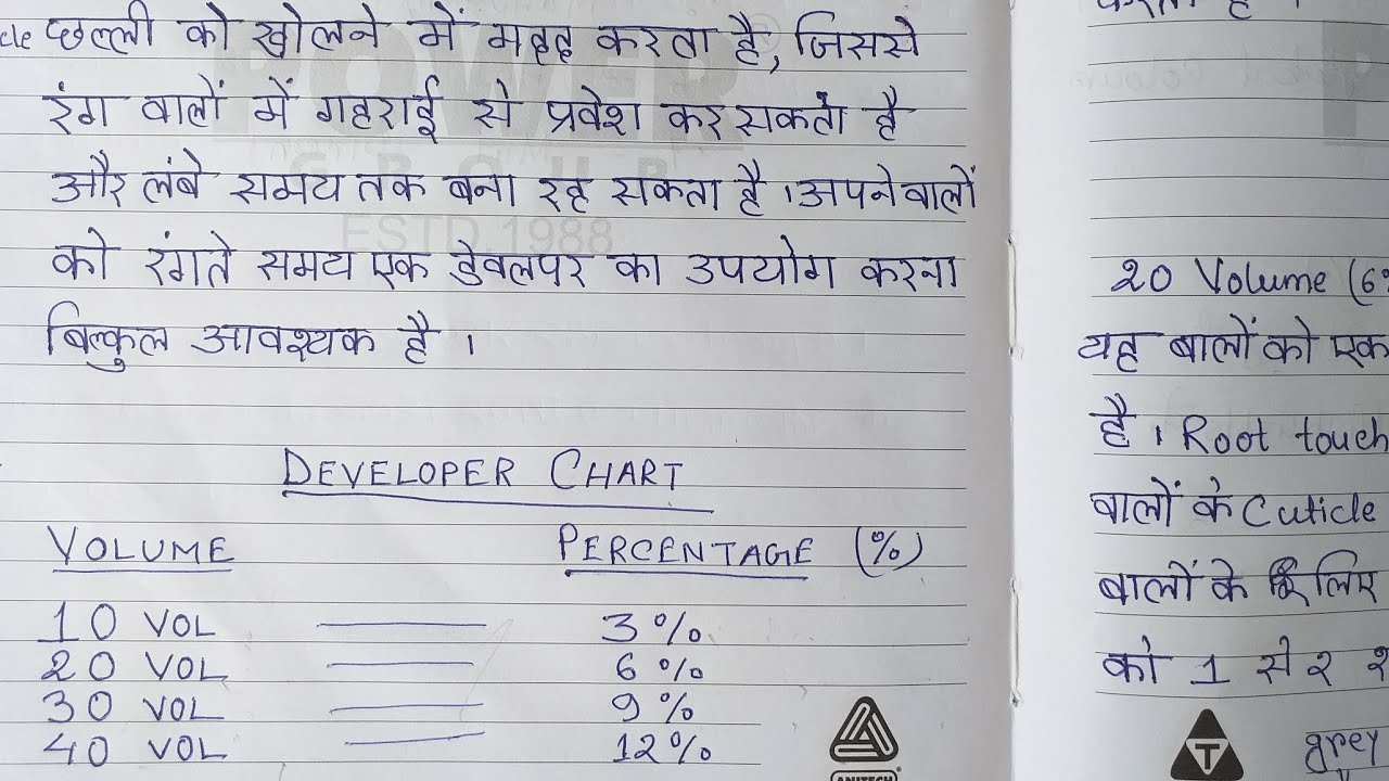 Hair Colour Theory Part-4 In Hindi/What is developer?/How to use volume?/10,20,30,40 volume