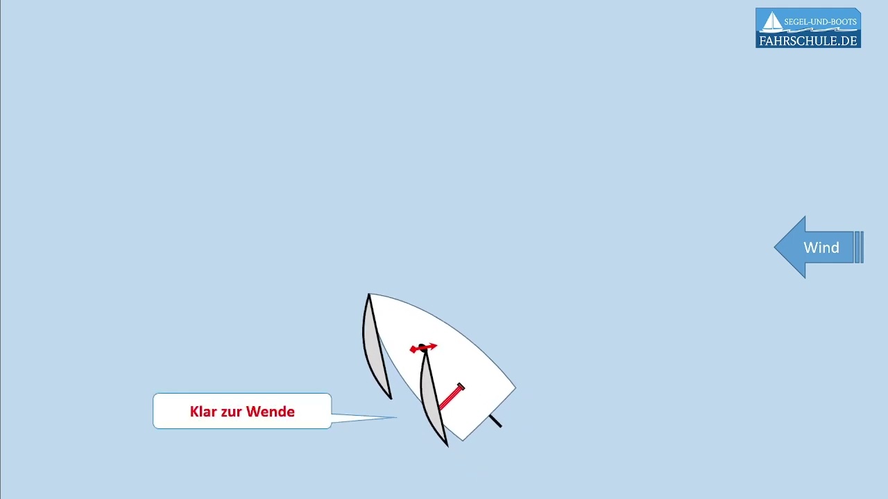 SKS - Wende aus Raumwindkurs