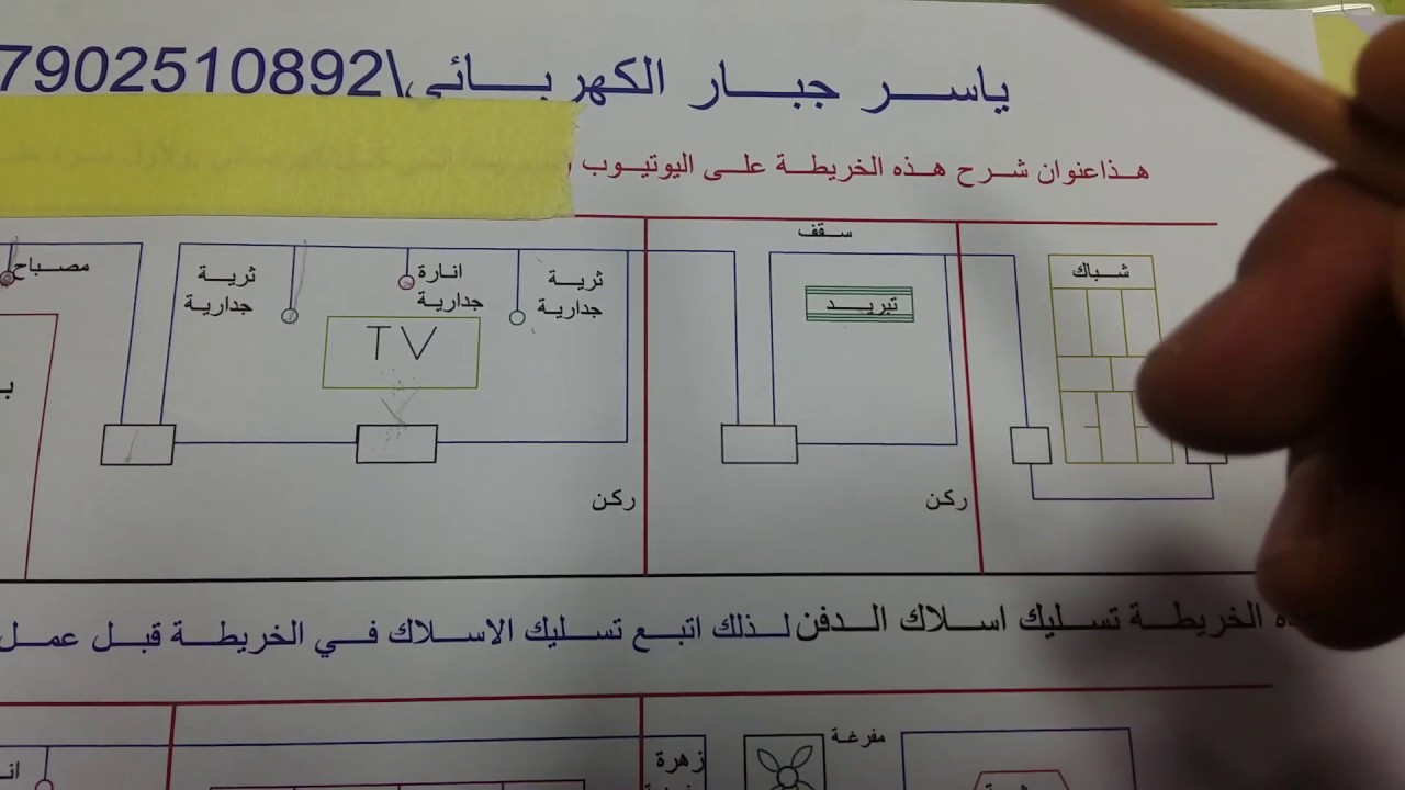 ( سر  نجاحي في هذا الفيديو . . . !!! )   اعطاء نسخة موحدة لصاحب المنزل 07712880182