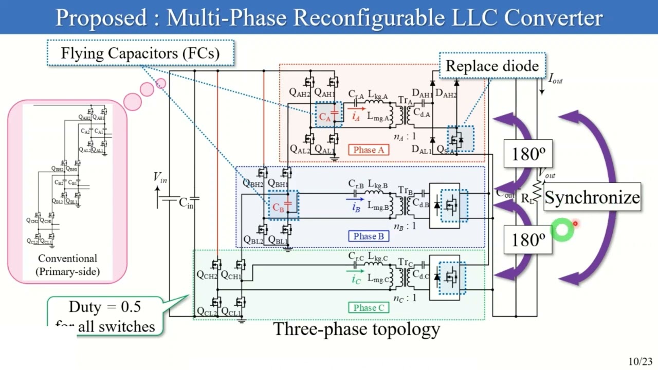 3-phase reconfigurable LLC converter with passive current balancing and wide voltage gain range