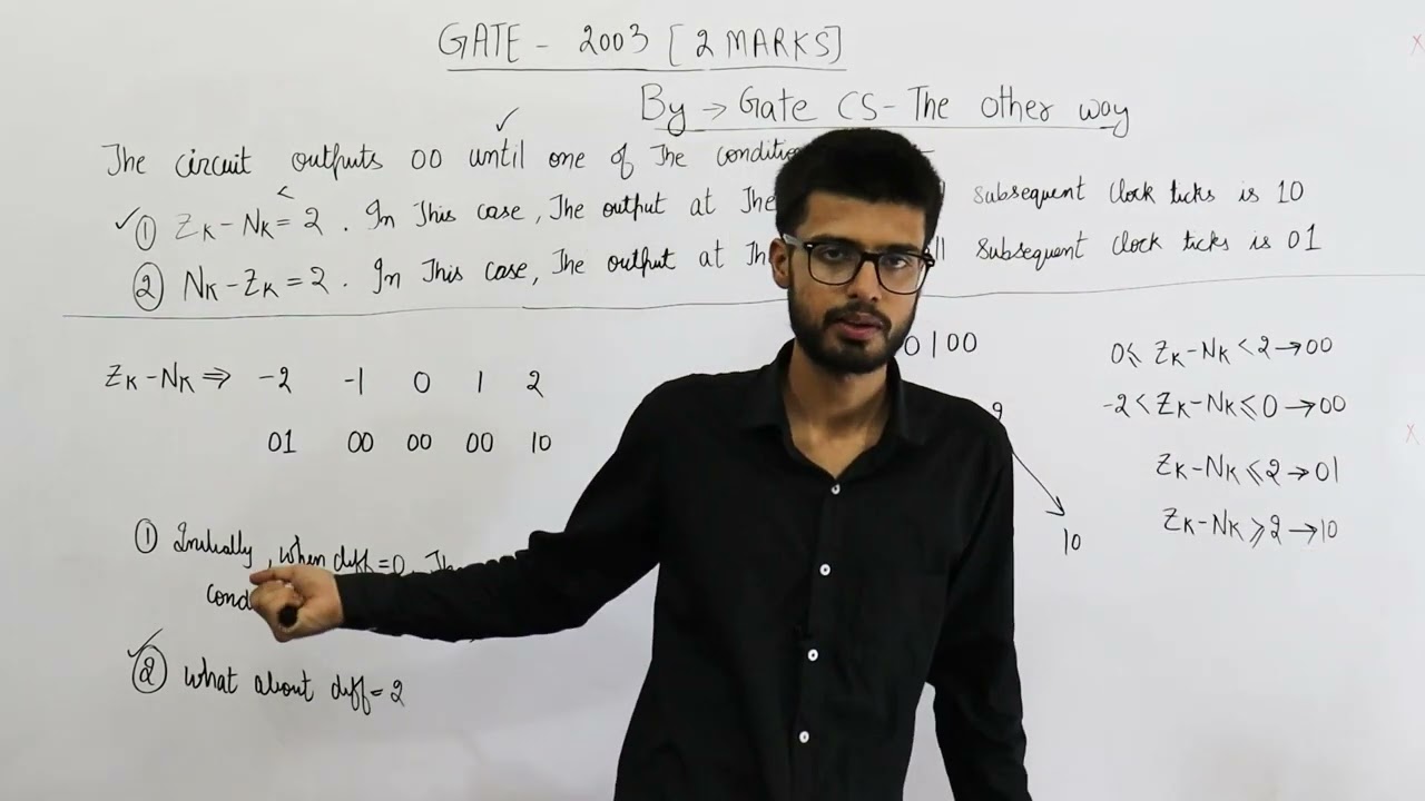 Gate 2003 pyq DIGITAL | A 1-input, 2-output synchronous sequential circuit behaves as follows