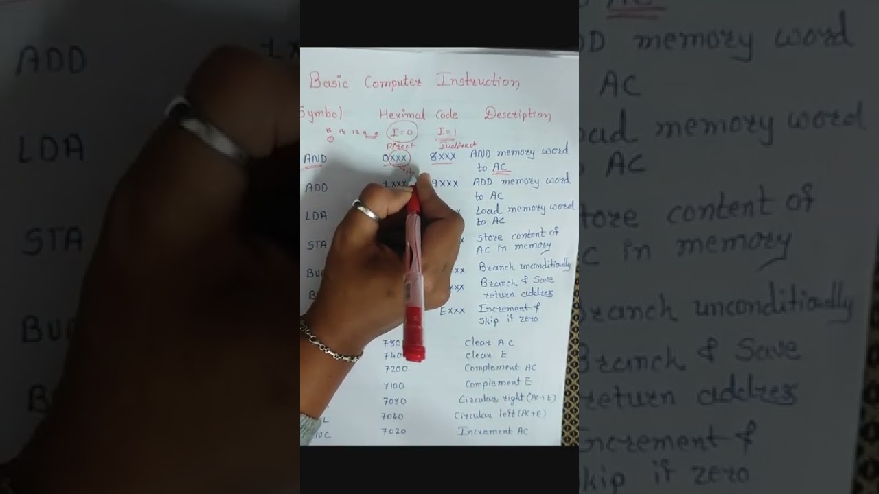 Базовый формат компьютерных инструкций || Организация и архитектура компьютера || Форматы инструк...