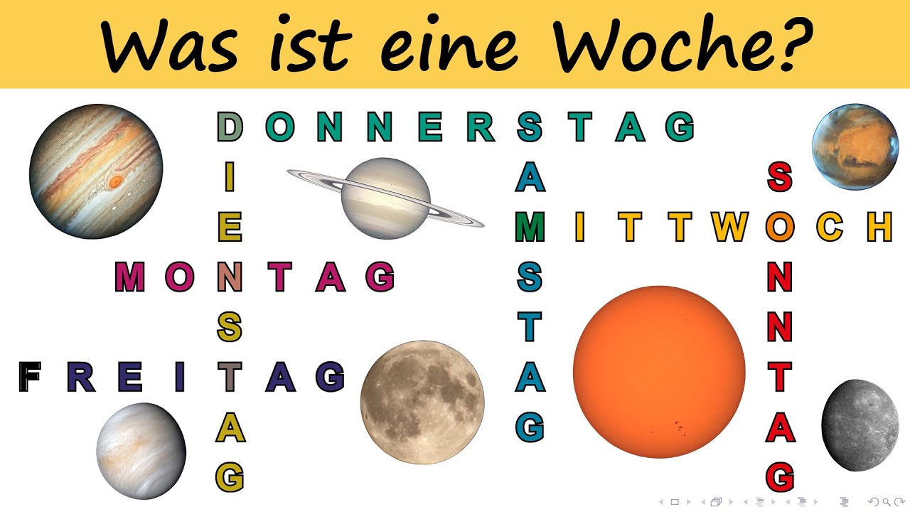 Die Woche - interessante Fakten #astronomie #wasistdas
