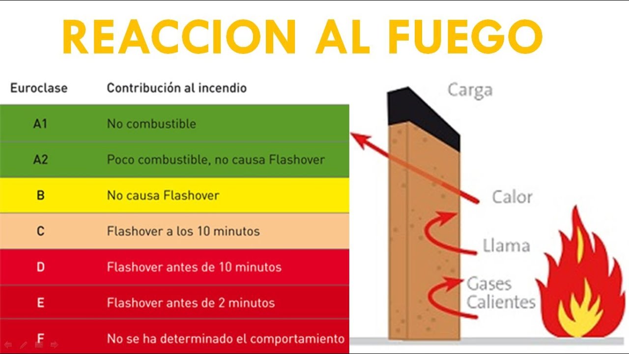 REACCION FUEGO MATERIALES