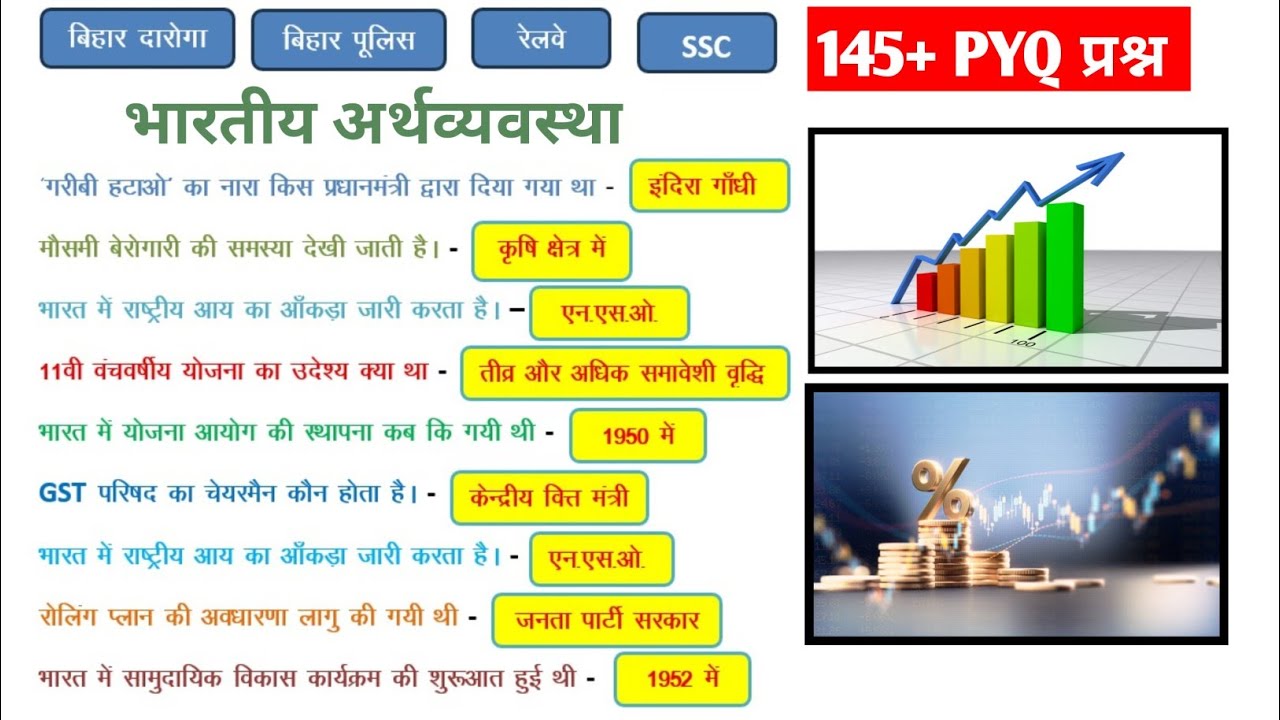 भारतीय अर्थव्यवस्था | संपूर्ण भारतीय अर्थव्यवस्था | indian economy 