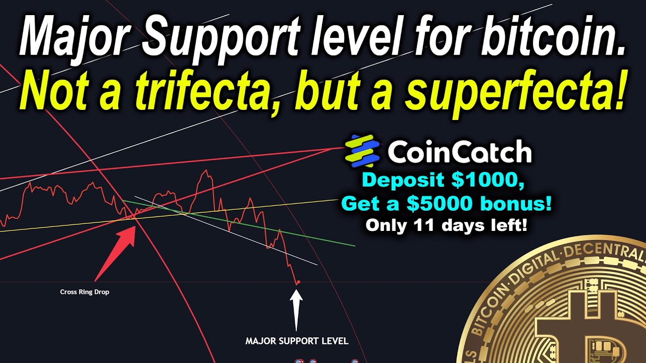 Bitcoin at major support level! I show why this is the case.