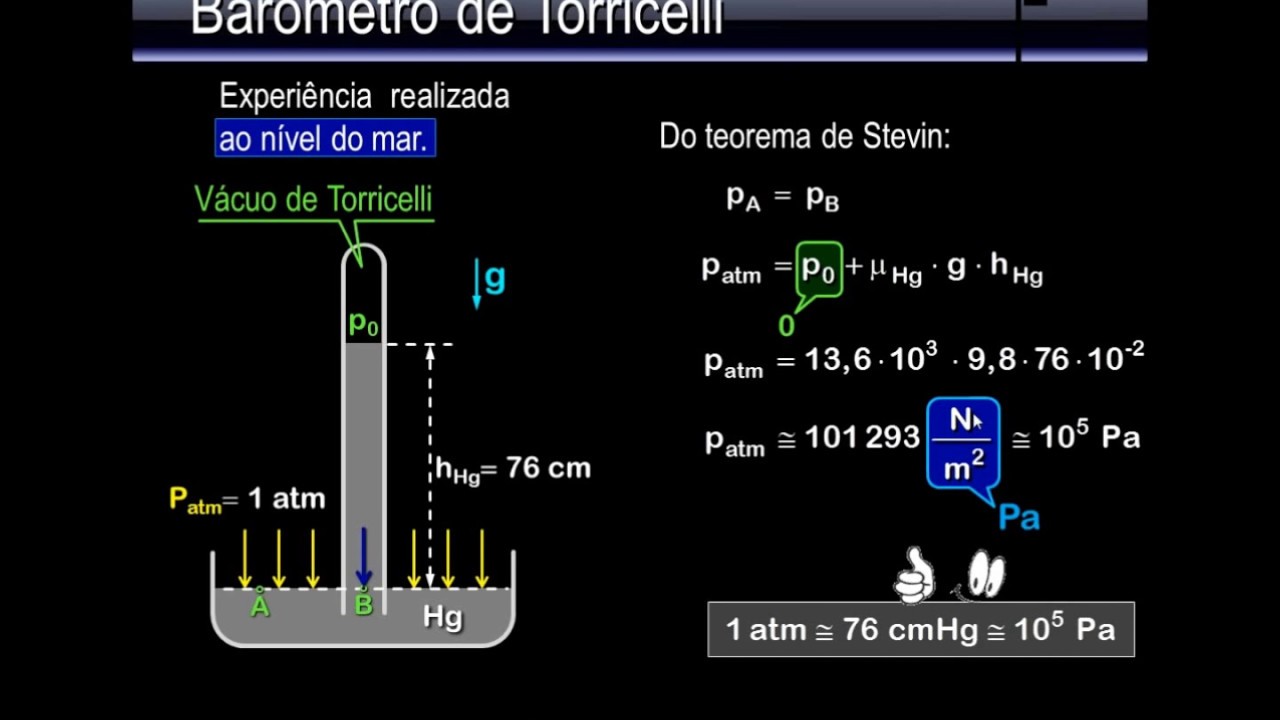 Barômetro de Torricelli