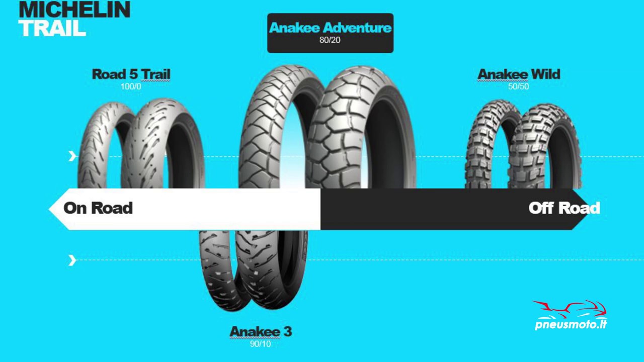 Michelin Anakee Adventure Test e Recensione (italiano)