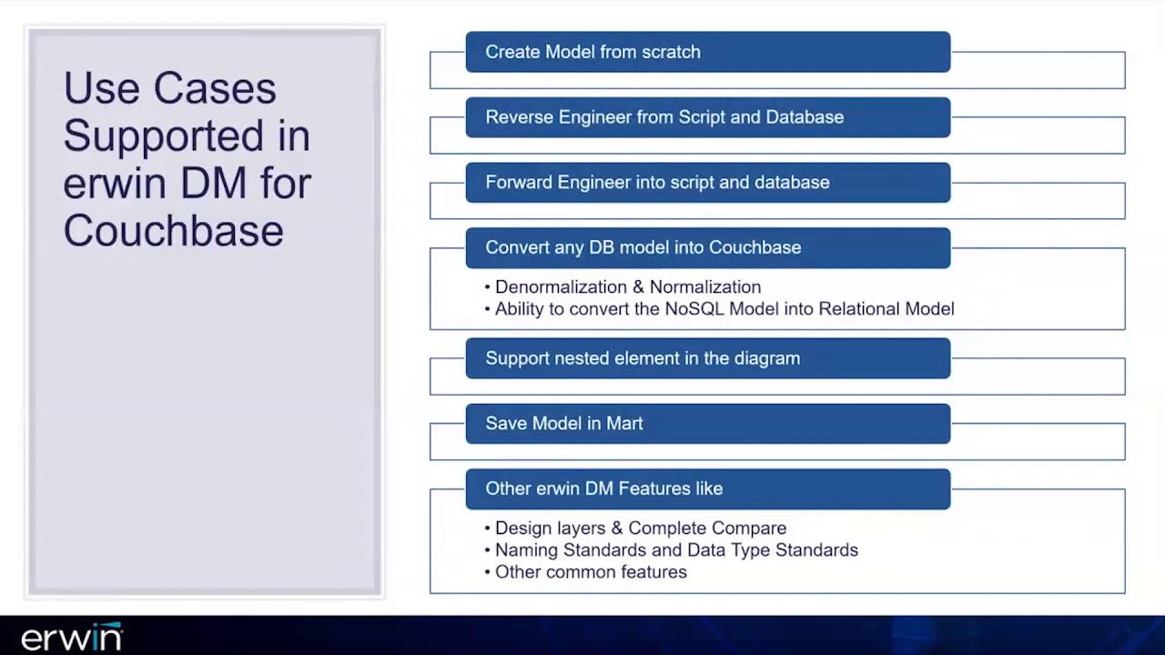 Erwin Data Modeling for Couchbase