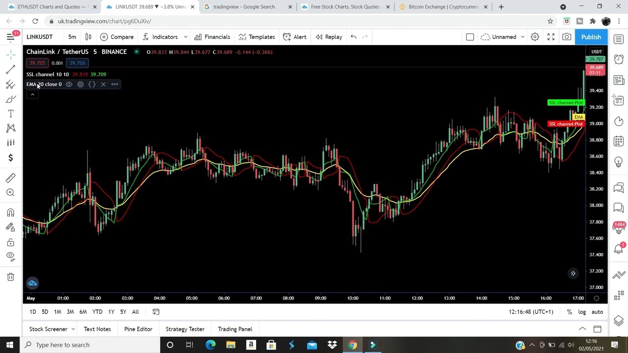 BEST INDICATOR FOR INTRADAY TRADING | BEST DAY TRADING STRATEGY | TECHNICAL INDICATORS - HINDI
