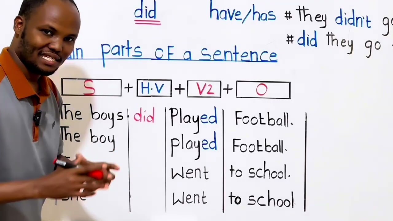 How to use verb 2 with “did”.