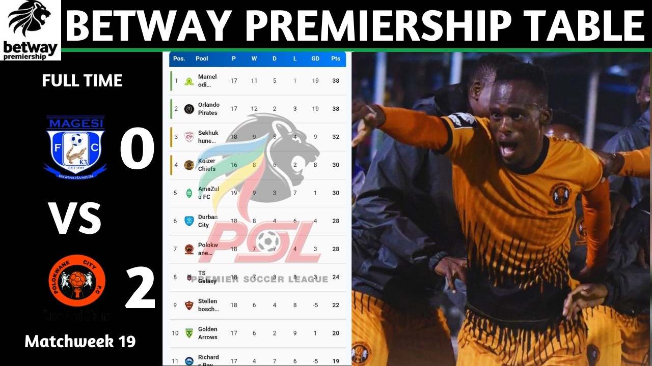 PSL Results | Betway Premiership Table Updated Today | Matchweek 19 | PSL Log Standings Today 25/26