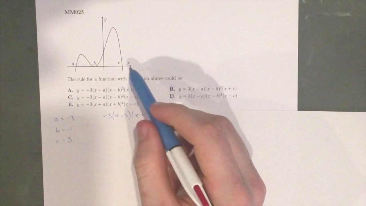 MM023 Maths Methods Fortify Study Guide - 