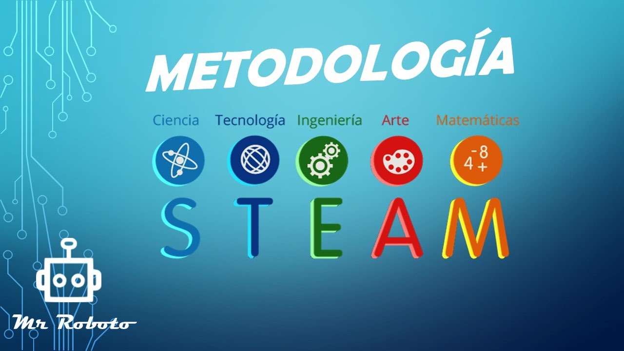 Metodología STEAM- Qué es?