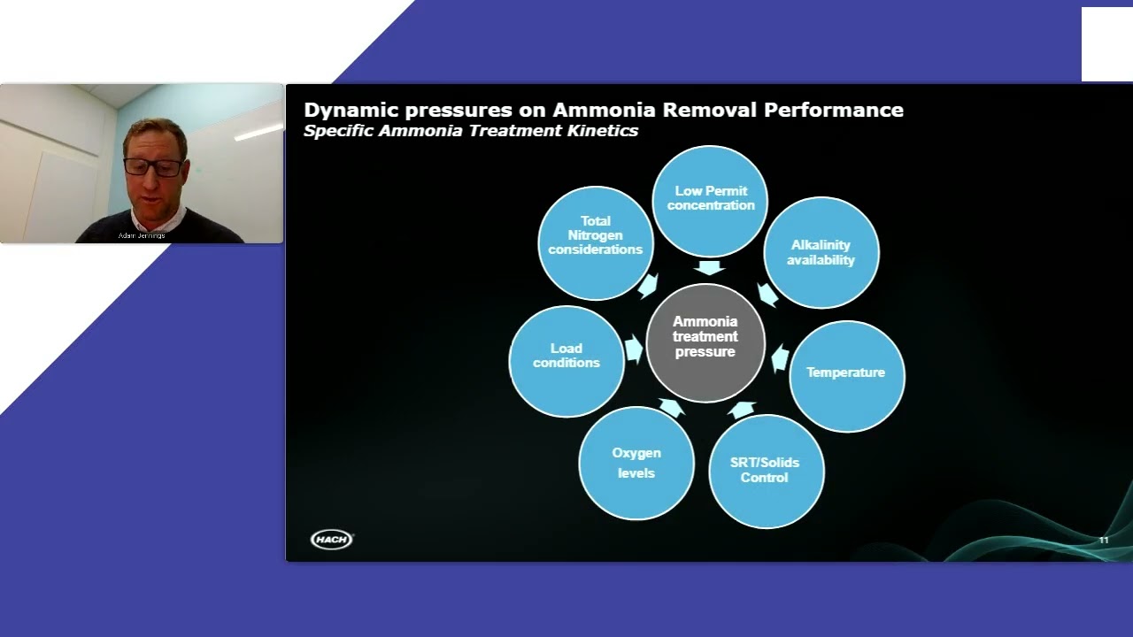 NPDES Ammonia Compliance: Field-Proven Tech & Strategies for Wastewater Success
