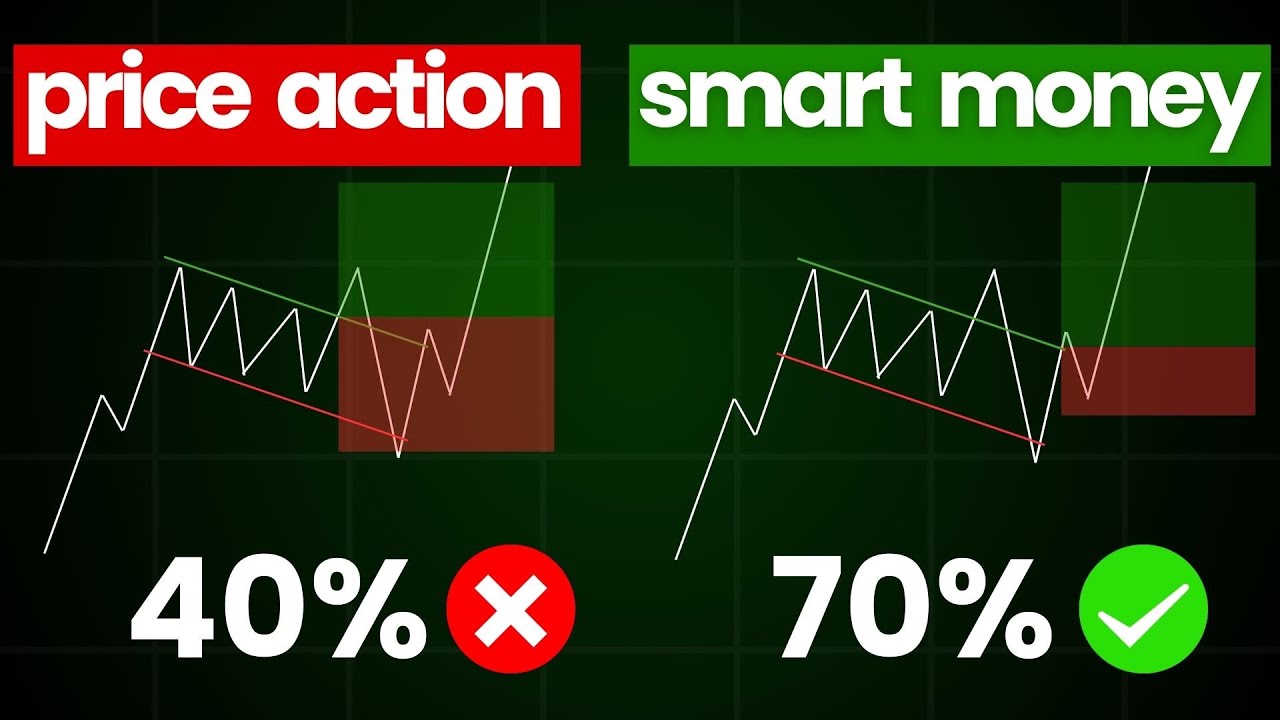 Liquidity Traps Explained in Price Action & Smart Money Trading