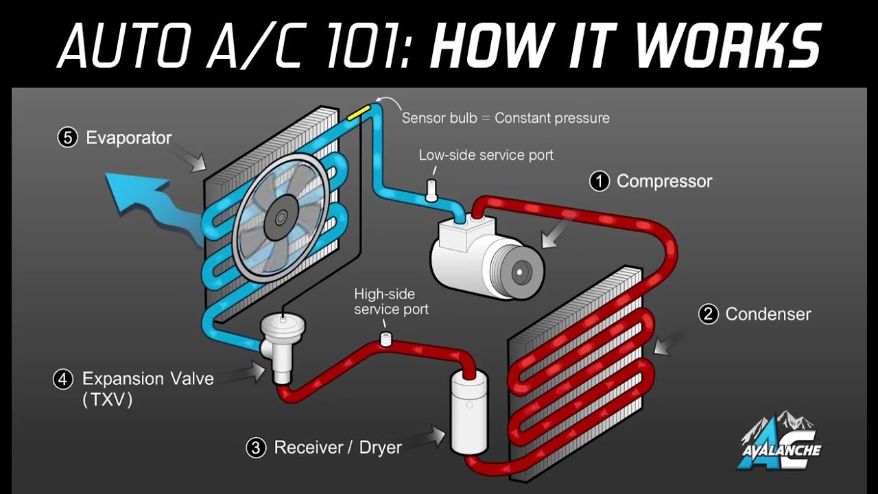 AC Avalanche — простое и понятное управление автокондиционером