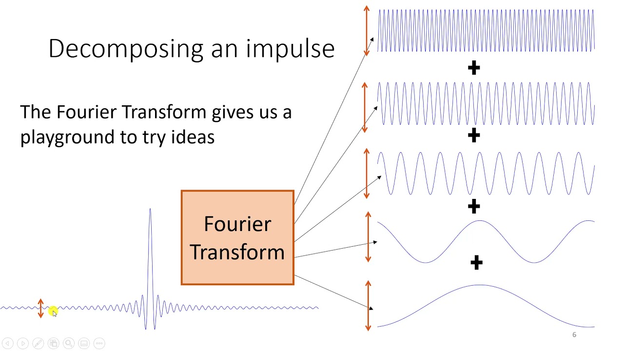 The Fourier Transform in Ultrasound Waveform Design