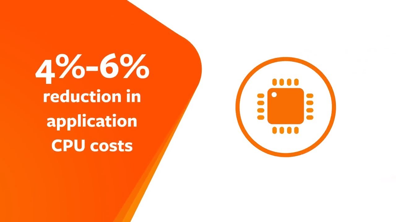 Simplify the Mainframe: Optimize Performance With Automated Reorgs