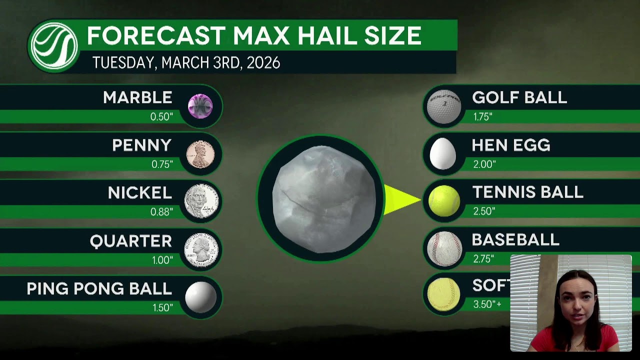 FORECAST: FORECAST: STORMS. EVERY. DAY. THIS WEEK. HAIL & MORE HAZARDS LIKELY