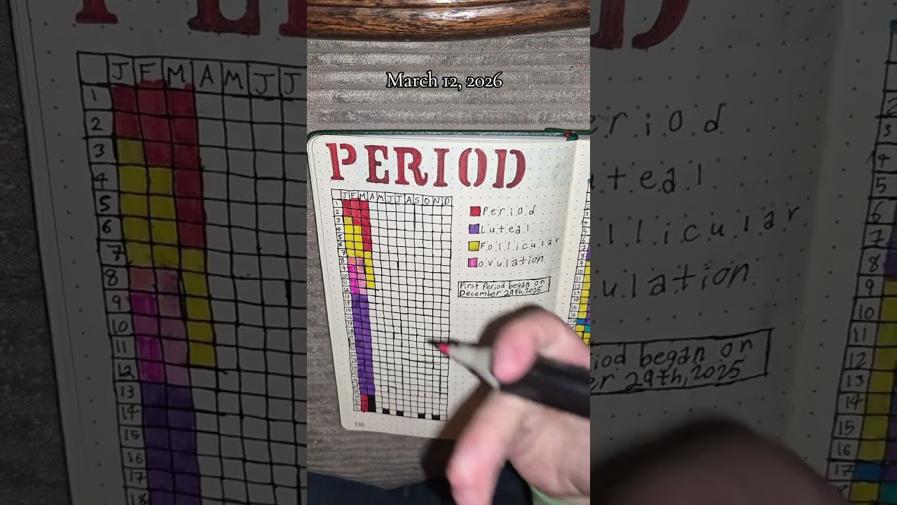 March 12, 2026 Bullet Journal