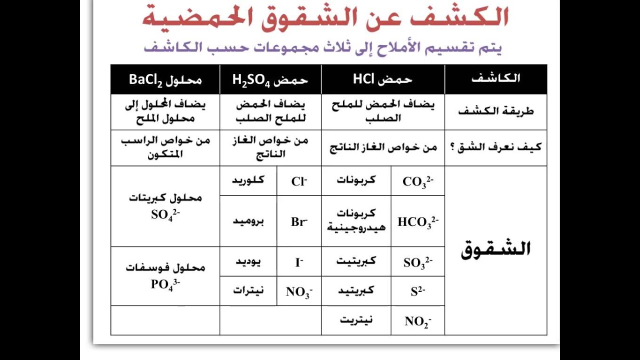 الكشف عن الشقوق الحمضية