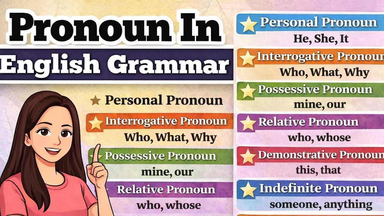 What Is Pronoun? | Types Of Pronoun | Part Of Speech | English Grammar Zero Level Series 