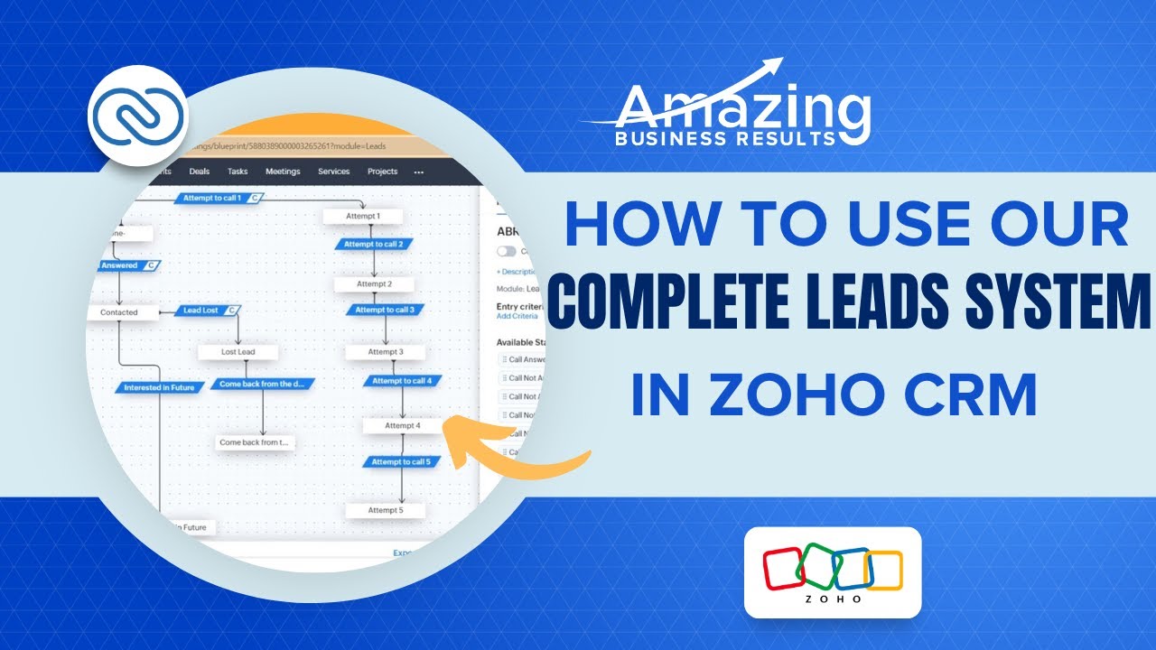 ABR Complete Leads System for Zoho CRM Lead Management