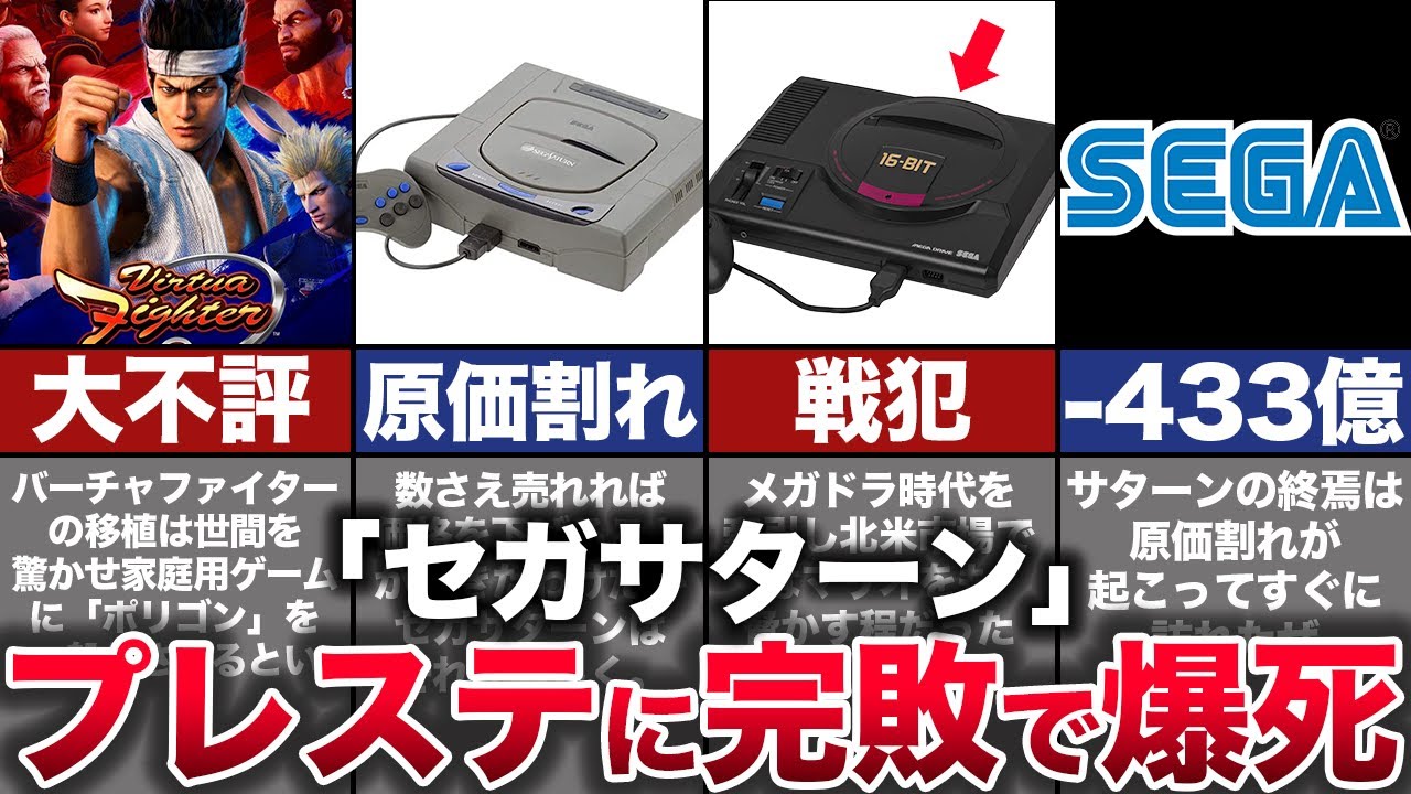 【ゆっくり解説】セガハード撤退の大元凶。ソニーに駆逐された惨敗ゲーム機『セガサターン』