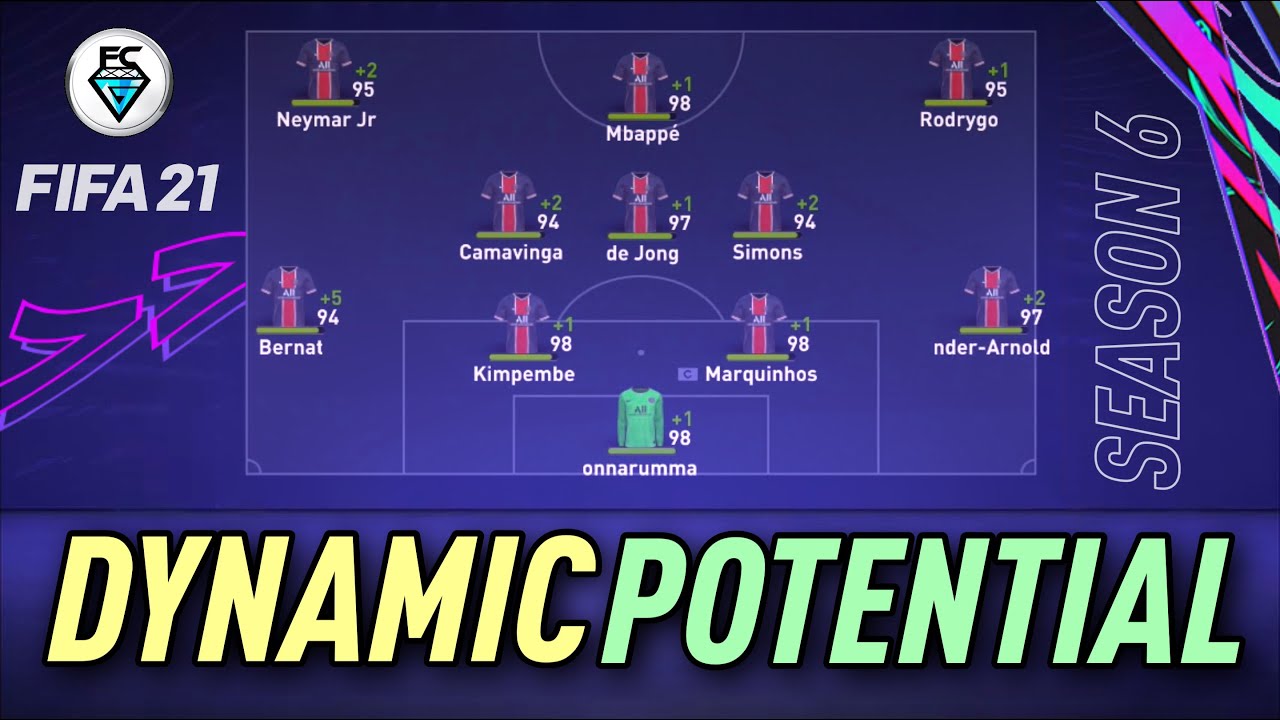 FIFA21: DYNAMIC POTENTIAL (SEASON 6)