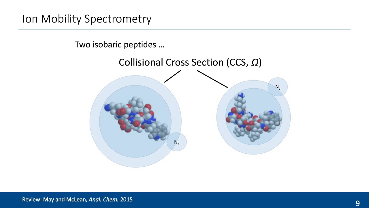 timsTOF Pro and PASEF: Multiplying Sequencing Speed and Sensitivity in Proteomics