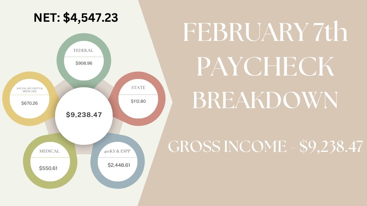 PAYCHECK ROUTINE | FROM GROSS TO NET | $9,238.47 to $4,547.23 - 02.07.25