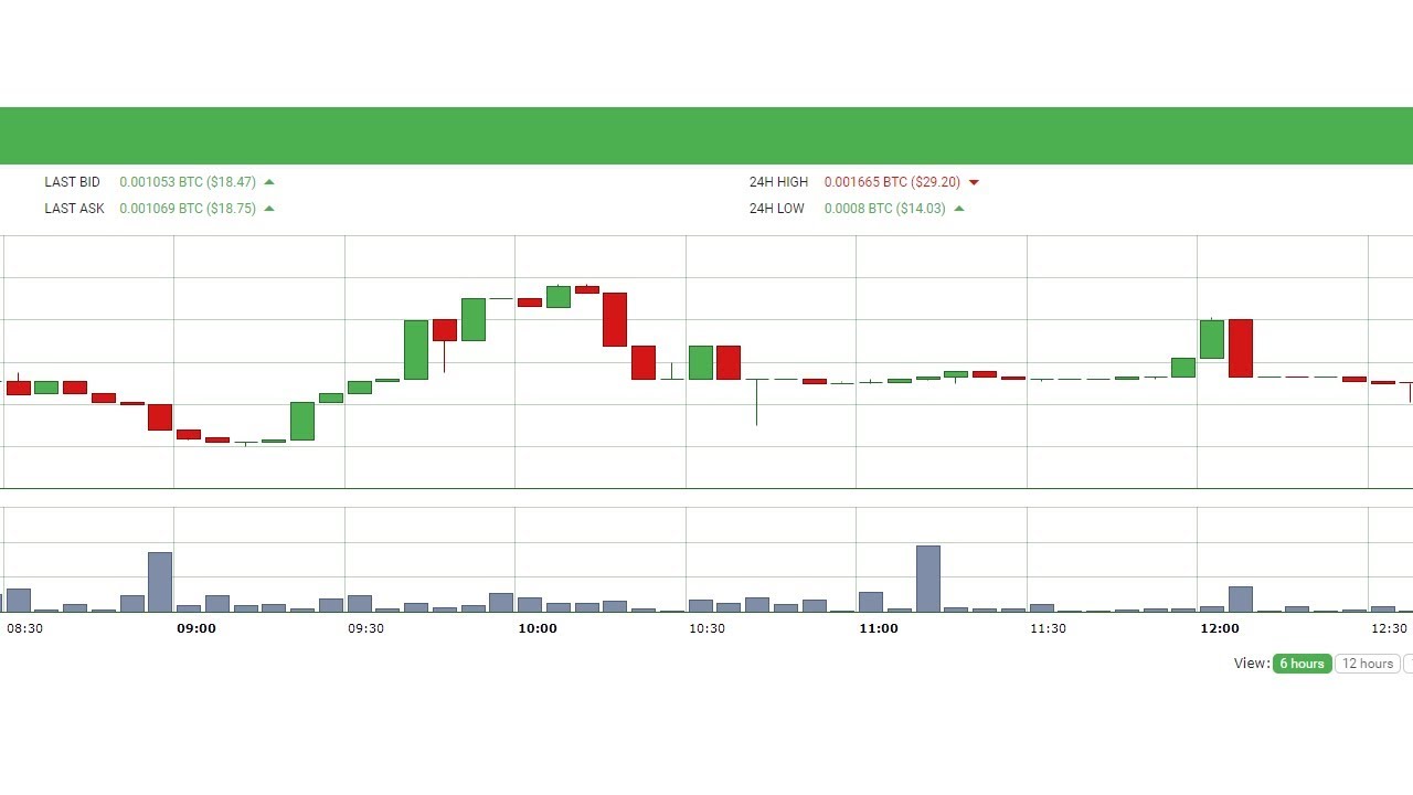 Davor Coin Update $7 PER COIN GAIN OVERNIGHT! (Ucoin, Regal, Hextra)