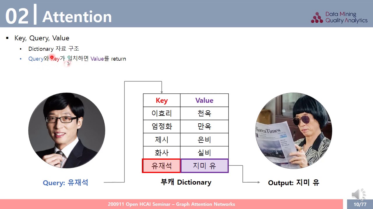 [DMQA Open Seminar] Graph Attention Networks