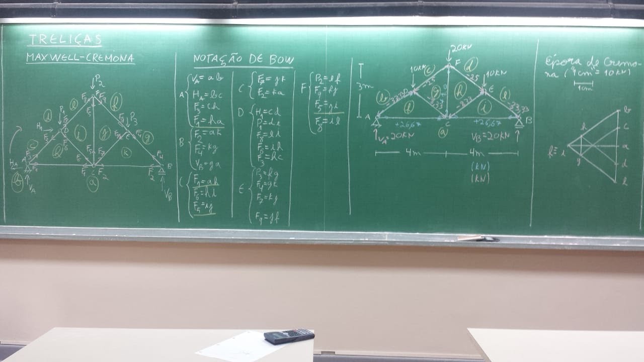 Treliças - Método Gráfico Maxwell-Cremona - Introdução e exercício 1