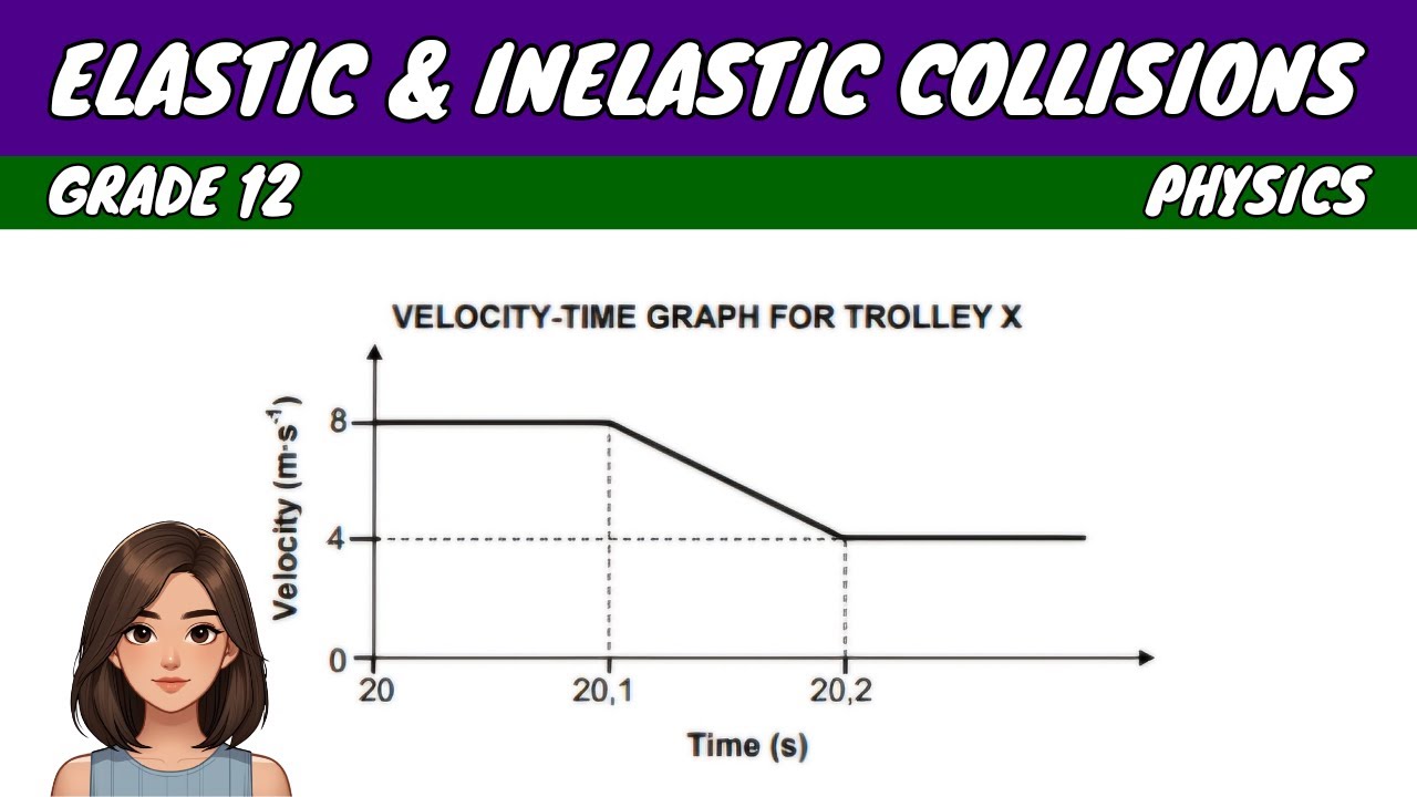Elastic and Inelastic Collisions (Grade 12 Physics)