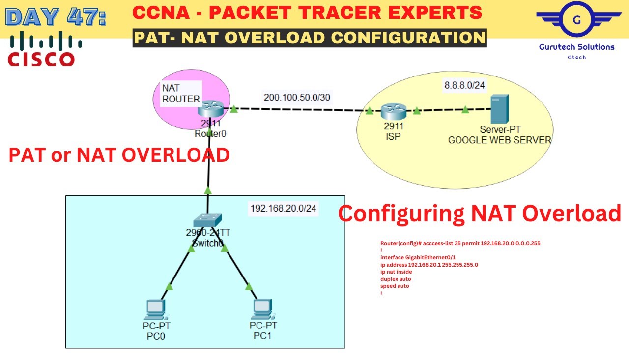 CCNA DAY 47: Configuring PAT or NAT Overload on a Cisco Router | Configure Port Address Translations