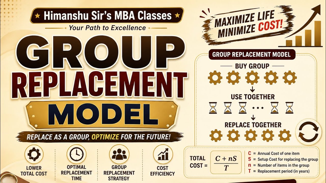 Group Replacement Model Explained in 10 Minutes | Replacement Model in QT | Operations Reserach