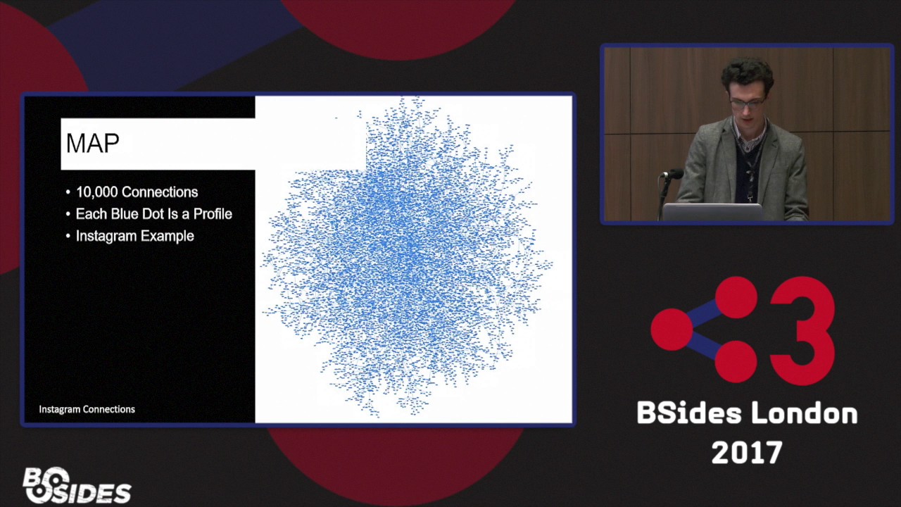 Running Circles On Social Media - Intelligent OSINT - Jack