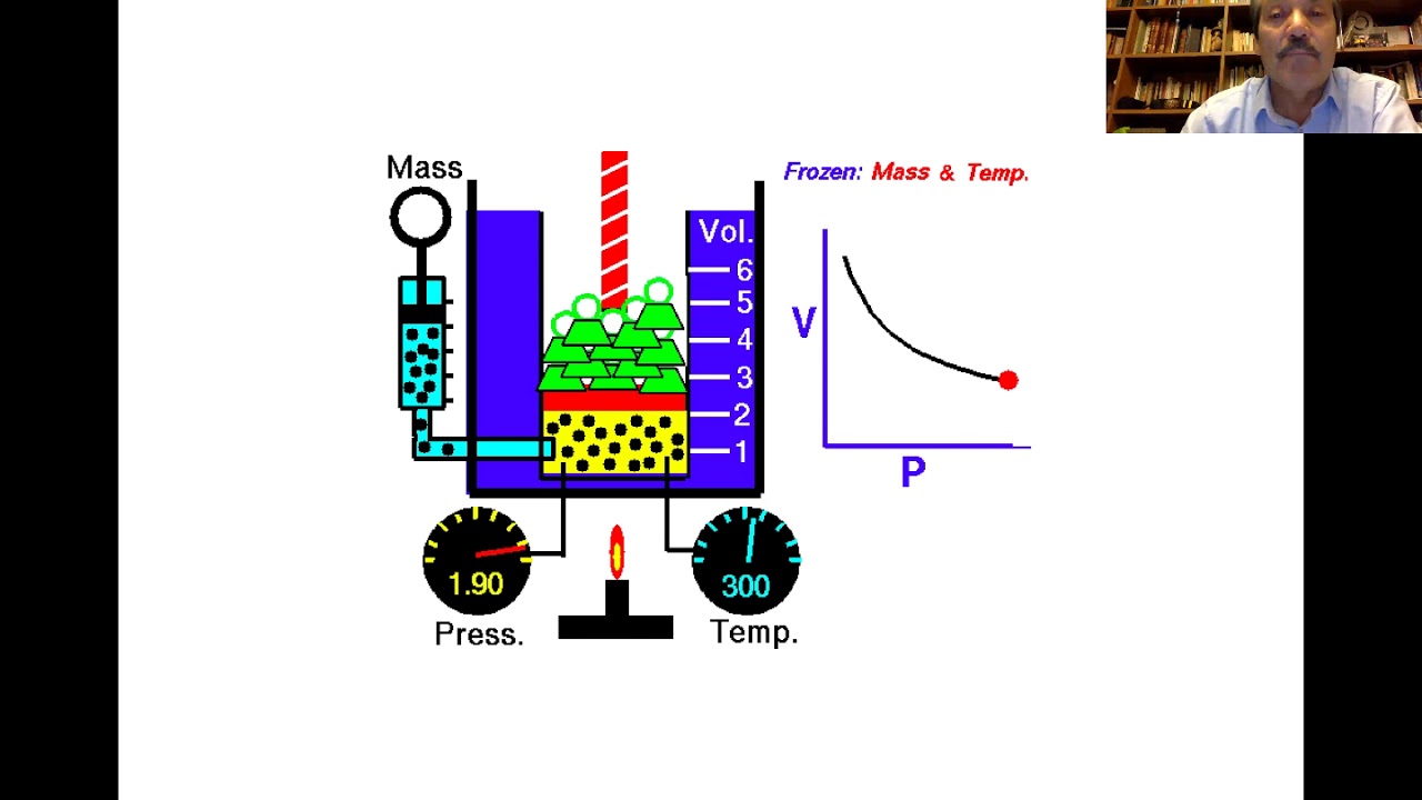 Leyes de los gases ideales