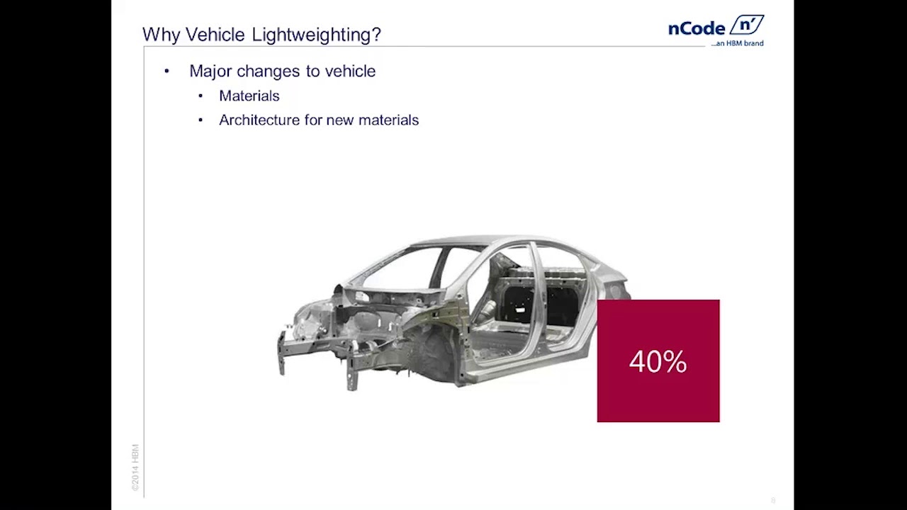 Vehicle Lightweighting  Remove Weight, Not Strength