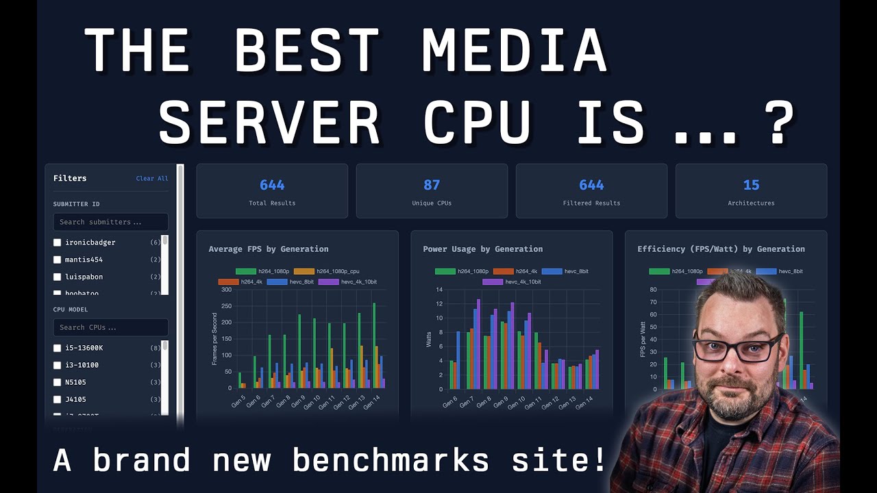 Углубленное тестирование производительности перекодирования видео Intel QuickSync для медиасерверов