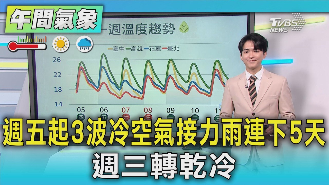 天氣/週五北降溫轉雨 未來一週3波東北季風 北台有感｜TVBS新聞 @TVBSNEWS01